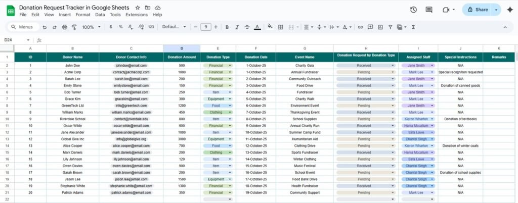 Donation Request Tracker in Google Sheets - Neotech Navigators