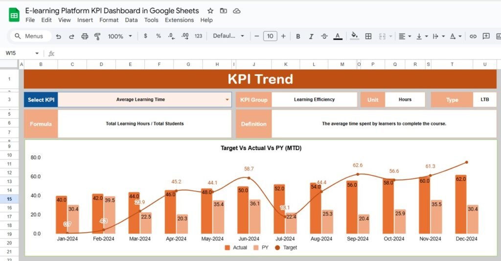 E-learning Platform KPI Dashboard in Google Sheets - Neotech Navigators