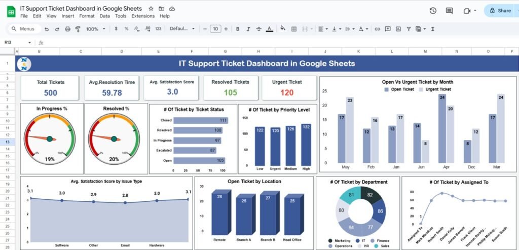 IT Support Ticket Dashboard in Google Sheets - Neotech Navigators
