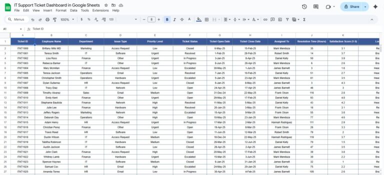 IT Support Ticket Dashboard in Google Sheets - Neotech Navigators