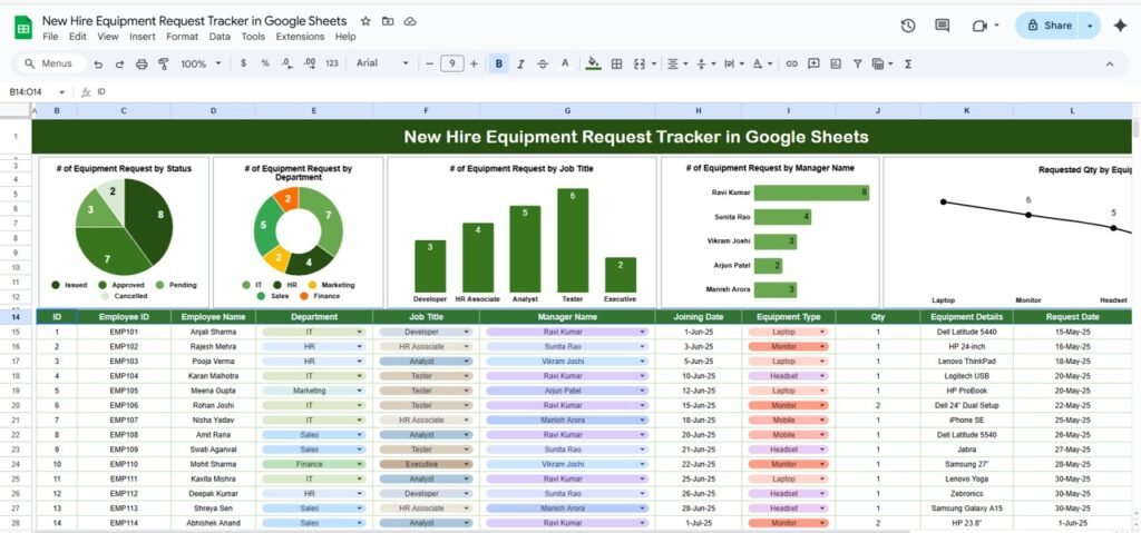 New Hire Equipment Request Tracker in Google Sheets - Neotech Navigators