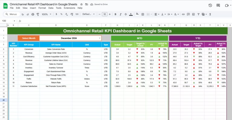 Omnichannel Retail KPI Dashboard in Google Sheets - Neotech Navigators