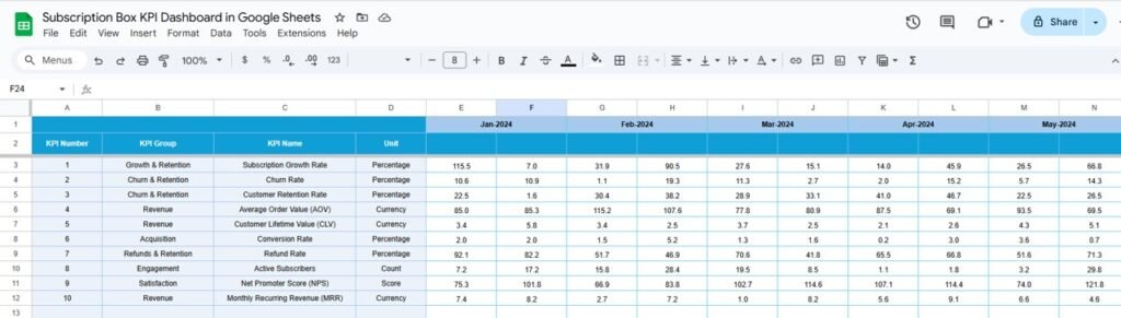 Subscription Box KPI Dashboard in Google Sheets - Neotech Navigators