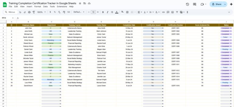Training Completion Certification Tracker in Google Sheets - Neotech ...