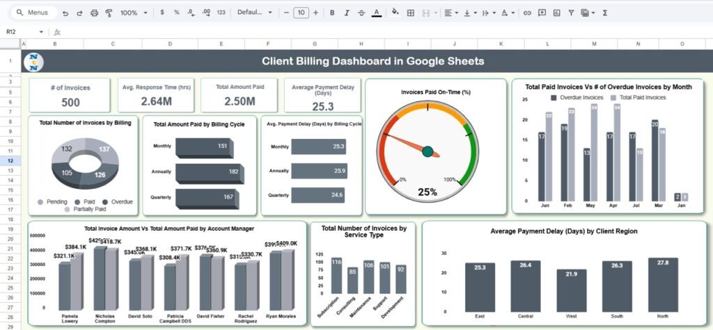 Client Billing Dashboard in Google Sheets - Neotech Navigators