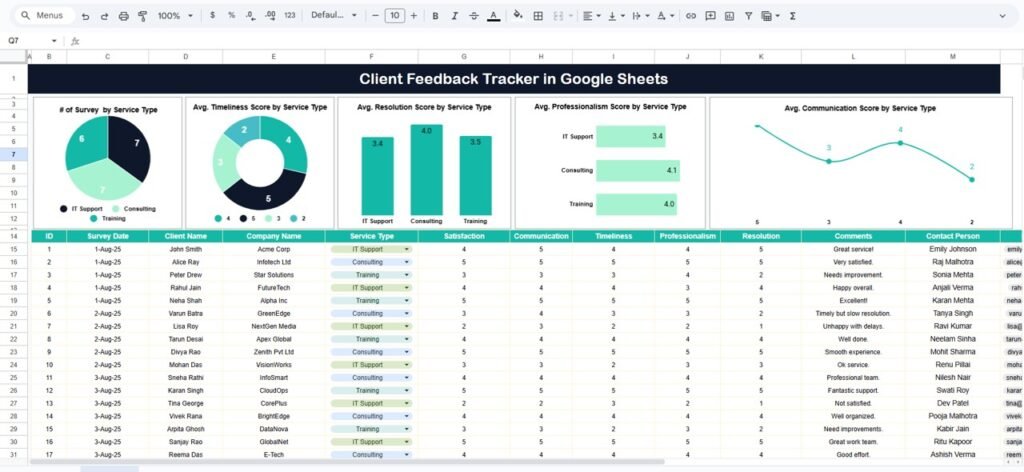 Client Feedback Tracker in Google Sheets - Neotech Navigators
