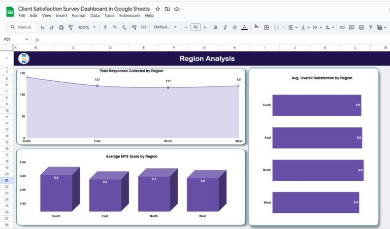 Client Satisfaction Survey Dashboard in Google Sheets - Neotech Navigators