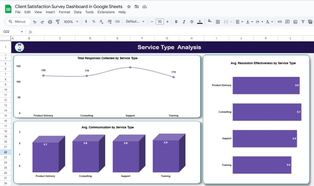 Client Satisfaction Survey Dashboard in Google Sheets - Neotech Navigators