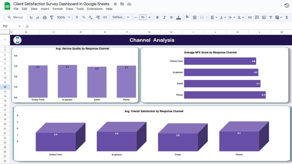 Client Satisfaction Survey Dashboard in Google Sheets - Neotech Navigators