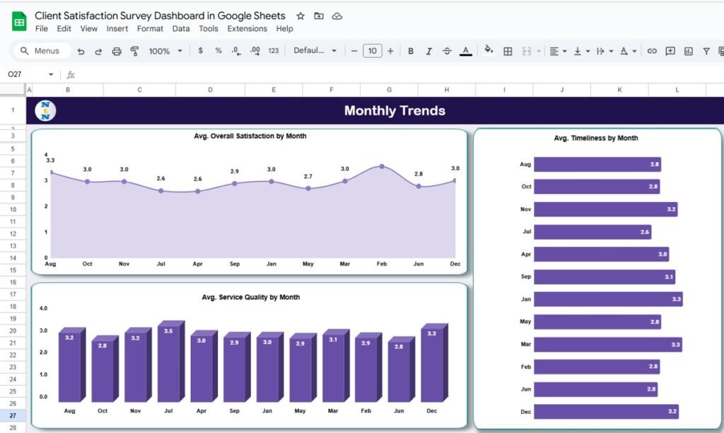Client Satisfaction Survey Dashboard in Google Sheets - Neotech Navigators