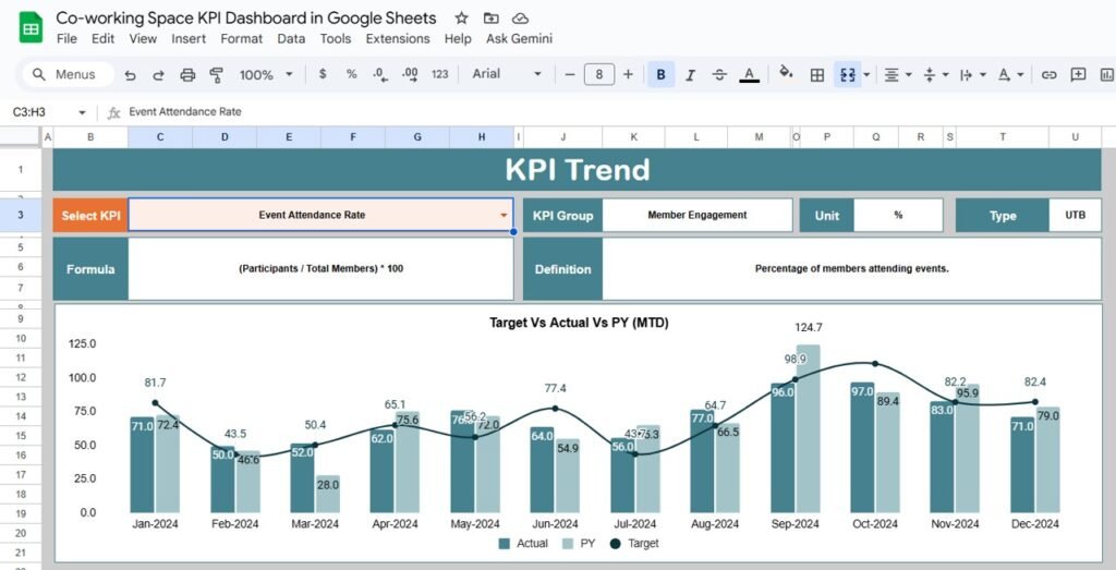 Co-working Space KPI Dashboard in Google Sheets - Neotech Navigators
