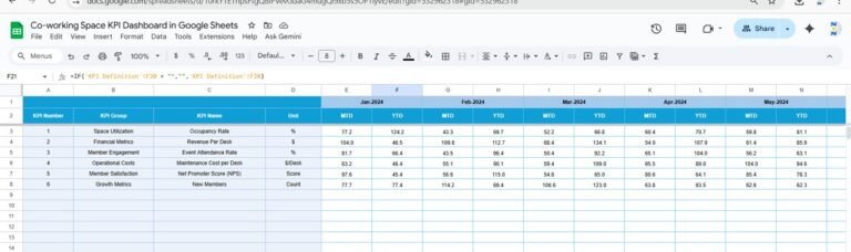 Co-working Space KPI Dashboard in Google Sheets - Neotech Navigators