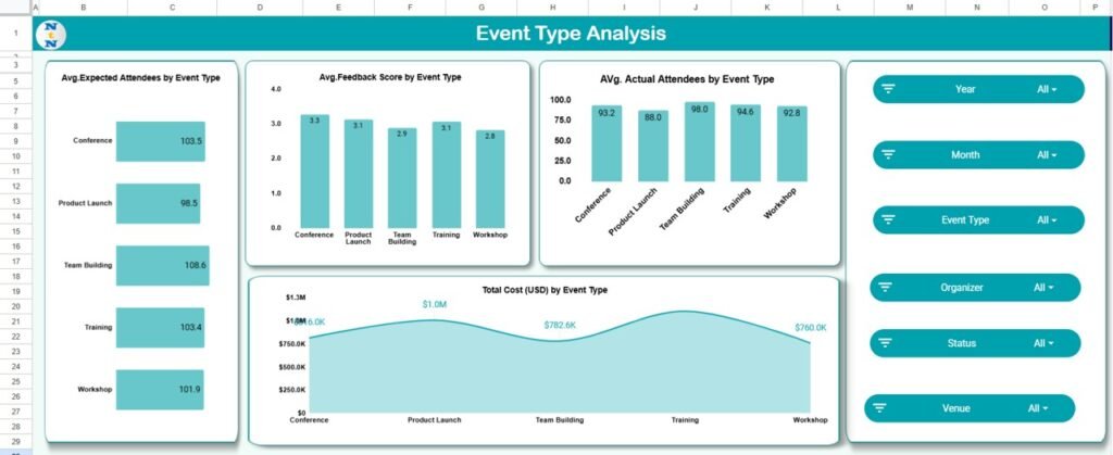 Corporate Event Planning Dashboard in Google Sheets - Neotech Navigators