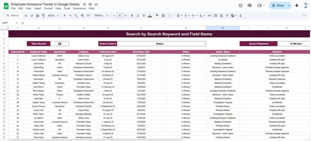 Employee Grievance Tracker in Google Sheets - Neotech Navigators