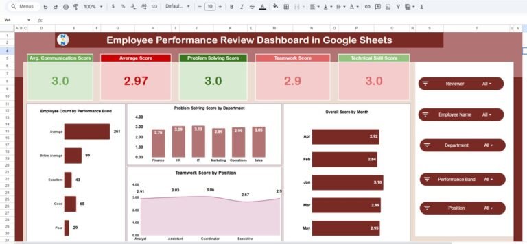 Employee Performance Review Dashboard in Google Sheets - Neotech Navigators