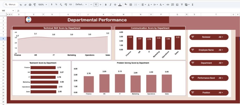 Employee Performance Review Dashboard in Google Sheets - Neotech Navigators