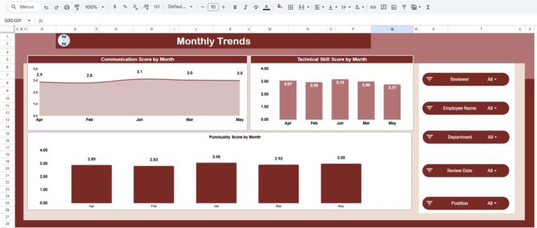 Employee Performance Review Dashboard in Google Sheets - Neotech Navigators