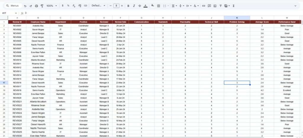 Employee Performance Review Dashboard in Google Sheets - Neotech Navigators