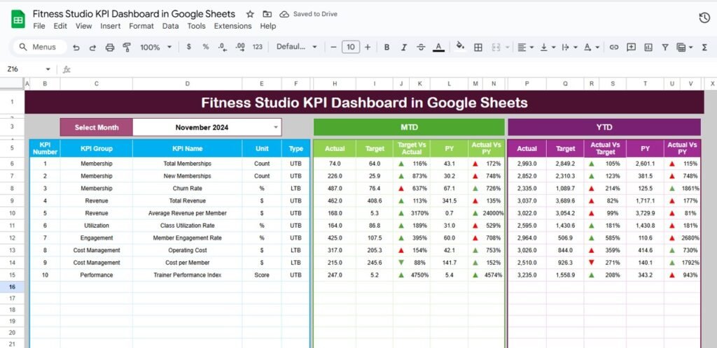 Fitness Studio KPI Dashboard in Google Sheets - Neotech Navigators