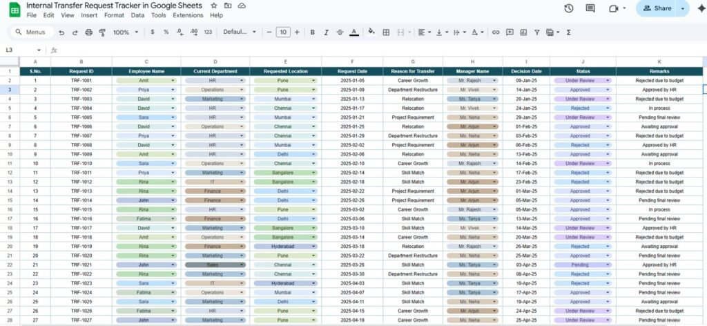 Internal Transfer Request Tracker in Google Sheets - Neotech Navigators