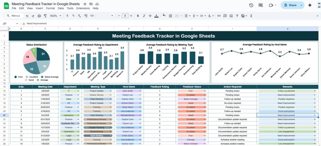 Meeting Feedback Tracker in Google Sheets - Neotech Navigators