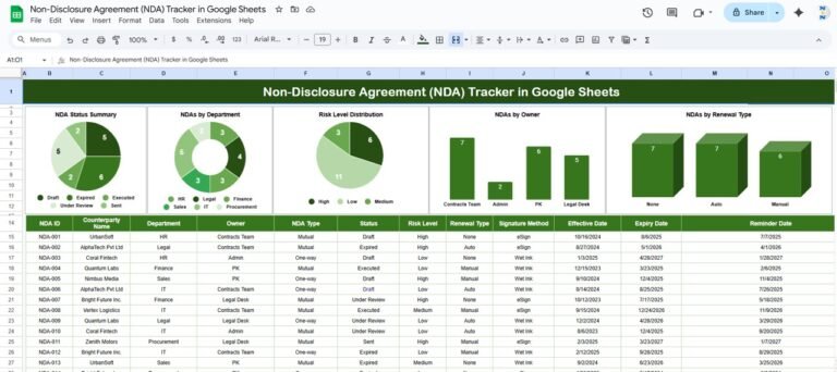 Non-Disclosure Agreement (NDA) Tracker in Google Sheets - Neotech ...