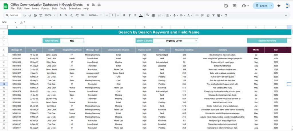 Office Communication Dashboard In Google Sheets - Neotech Navigators