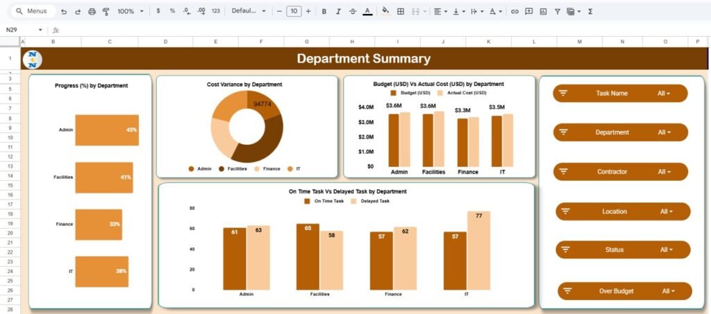 Office Renovation Project Dashboard in Google Sheets - Neotech Navigators