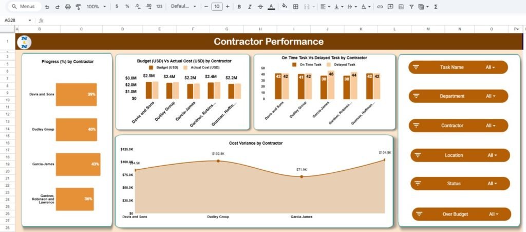 Office Renovation Project Dashboard in Google Sheets - Neotech Navigators