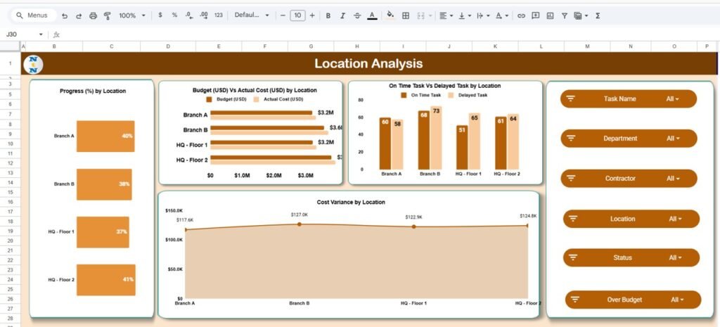 Office Renovation Project Dashboard in Google Sheets - Neotech Navigators