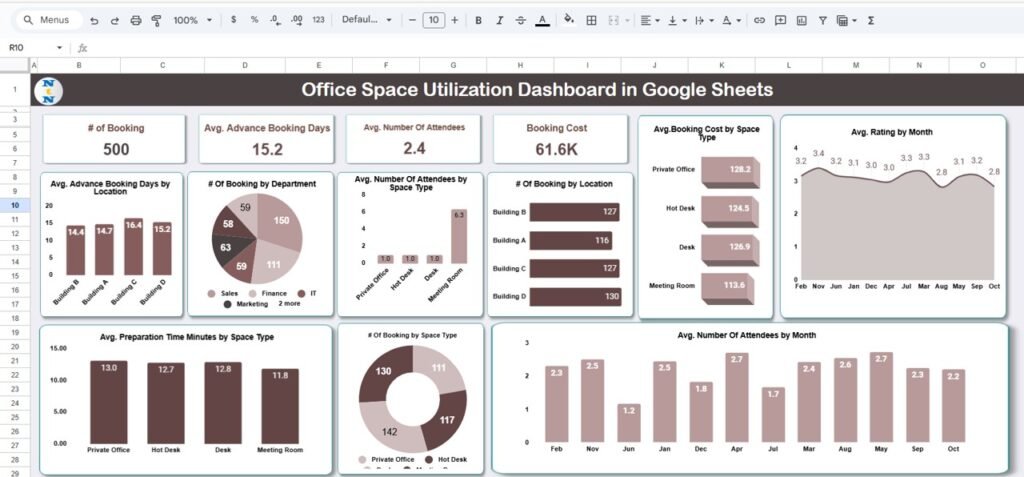 Office Space Utilization Dashboard in Google Sheets - Neotech Navigators
