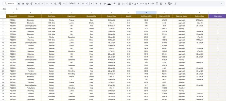 Office Supplies Dashboard in Google Sheets - Neotech Navigators