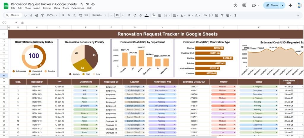 Renovation Request Tracker in Google Sheets - Neotech Navigators
