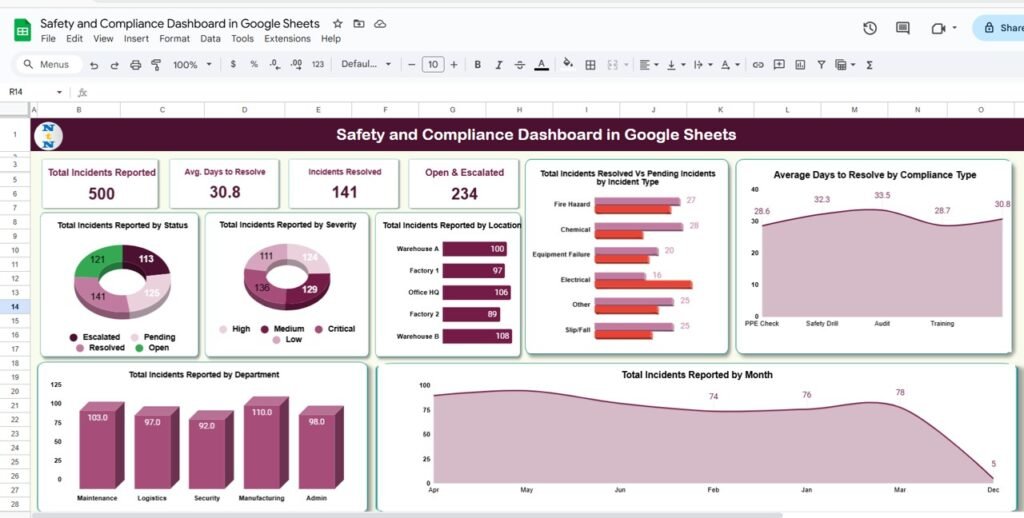 Safety and Compliance Dashboard in Google Sheets - Neotech Navigators