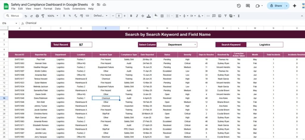 Safety and Compliance Dashboard in Google Sheets - Neotech Navigators