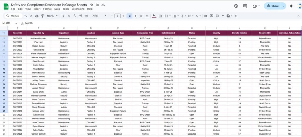 Safety and Compliance Dashboard in Google Sheets - Neotech Navigators