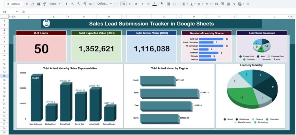 Sales Lead Submission Tracker in Google Sheets - Neotech Navigators