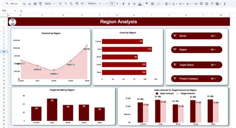 Target Not Met Sales Productivity & Target Management Dashboard in Google Sheets ...