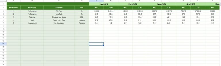 Sports League KPI Dashboard in Google Sheets - Neotech Navigators