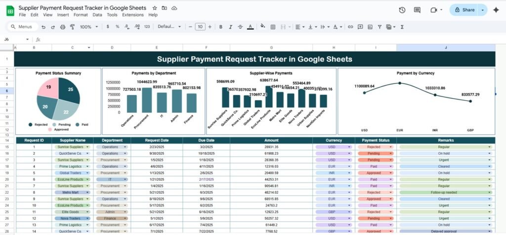 Supplier Payment Request Tracker in Google Sheets - Neotech Navigators
