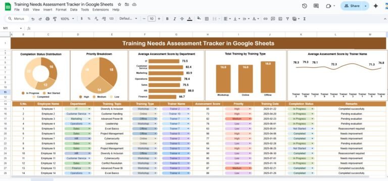 Training Needs Assessment Tracker in Google Sheets - Neotech Navigators