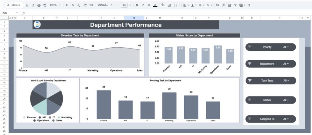 Performance Task Time Workforce Task Performance Dashboard in Google Sheets - Neotech Navigators