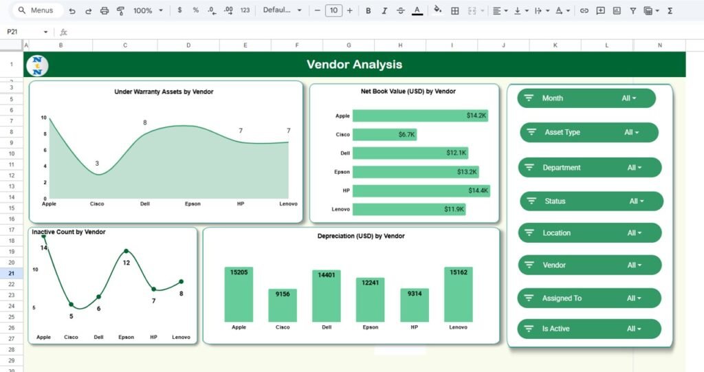 Asset Utilization & Status Dashboard in Google Sheets - Neotech Navigators