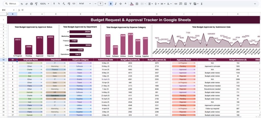 Budget Request & Approval Tracker in Google Sheets - Neotech Navigators