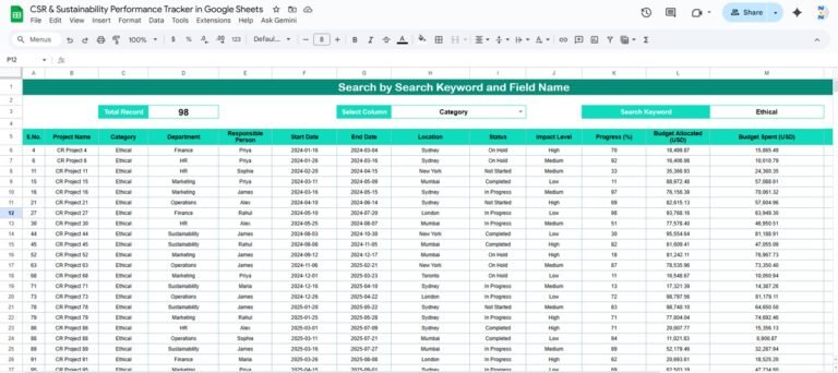 CSR & Sustainability Performance Tracker in Google Sheets - Neotech ...