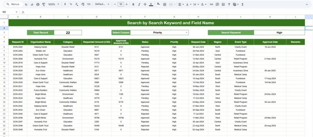 Corporate Donation Request Tracker in Google Sheets - Neotech Navigators