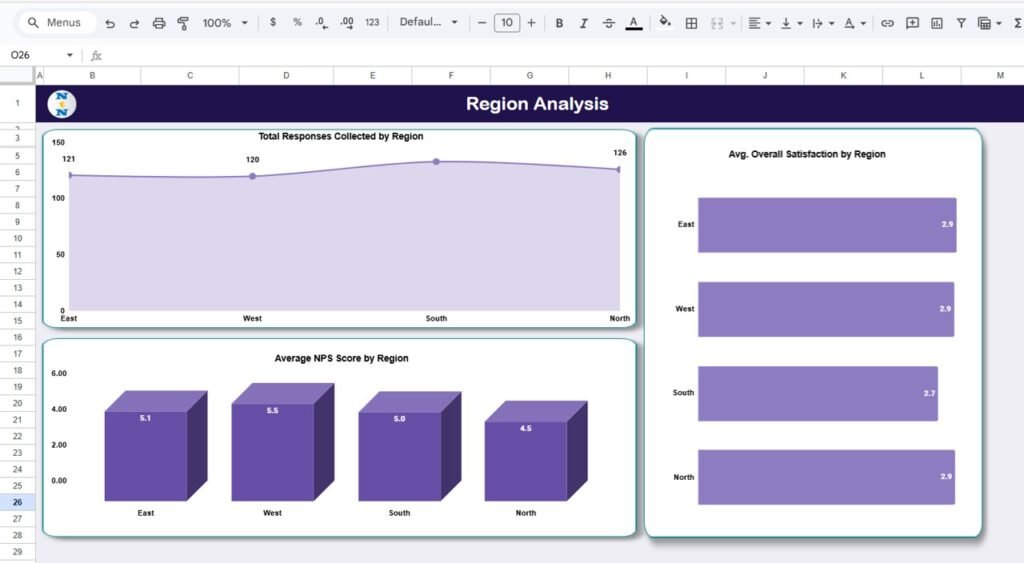 Customer Experience & Satisfaction Dashboard in Google Sheets - Neotech ...