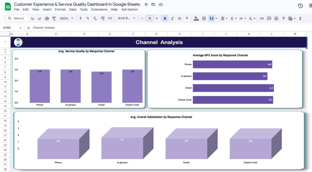 Customer Experience & Service Quality Dashboard in Google Sheets ...