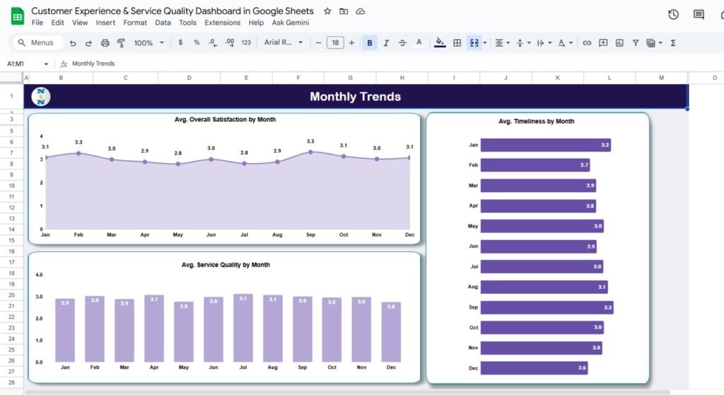 Customer Experience & Service Quality Dashboard in Google Sheets ...