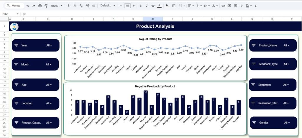 Customer Feedback Analysis Dashboard in Google Sheets - Neotech Navigators
